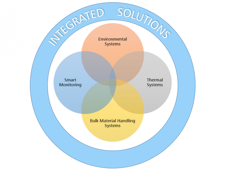 Integrated-Boolean-768x576